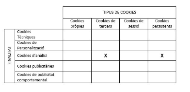 taula-cookies